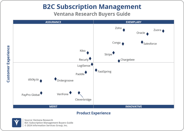 Ventana_Research_BG_B2CSubMgmt_2x2_2024_UPDATED