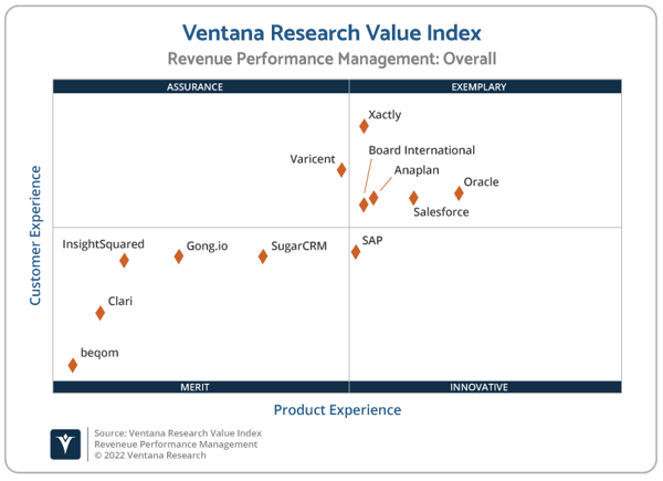 Ventana_Research_Value_Index_RPM_2022_2x2 (2)